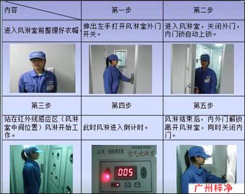 風淋室正確使用流程 風淋室正確使用流程